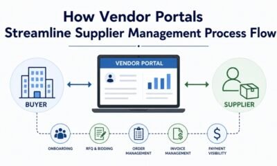 How Vendor Portals Streamline Supplier Management Process Flow