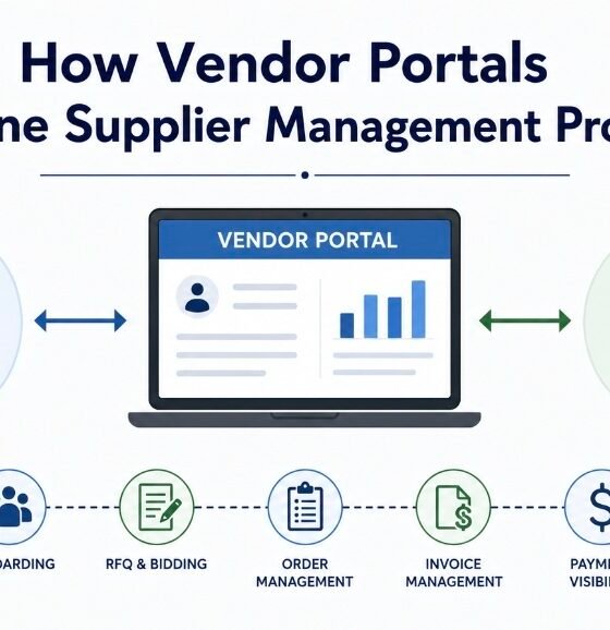 How Vendor Portals Streamline Supplier Management Process Flow