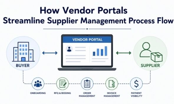 How Vendor Portals Streamline Supplier Management Process Flow